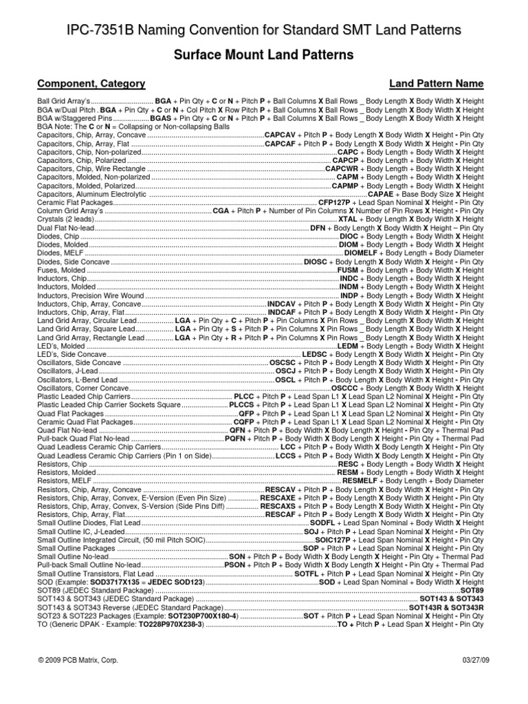 IPC7x51 & PCBM Land Pattern Naming Convention PDF Components Electrical Equipment