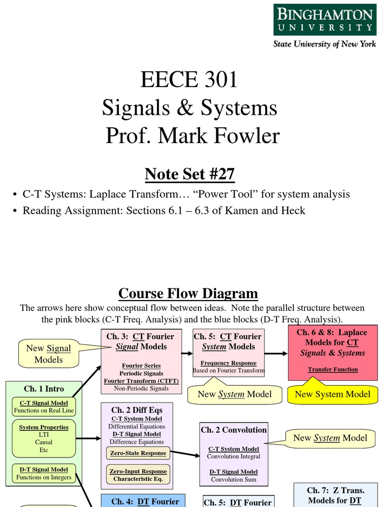Laplace Transform in Signals & Systems | PDF | Teaching Methods & Materials