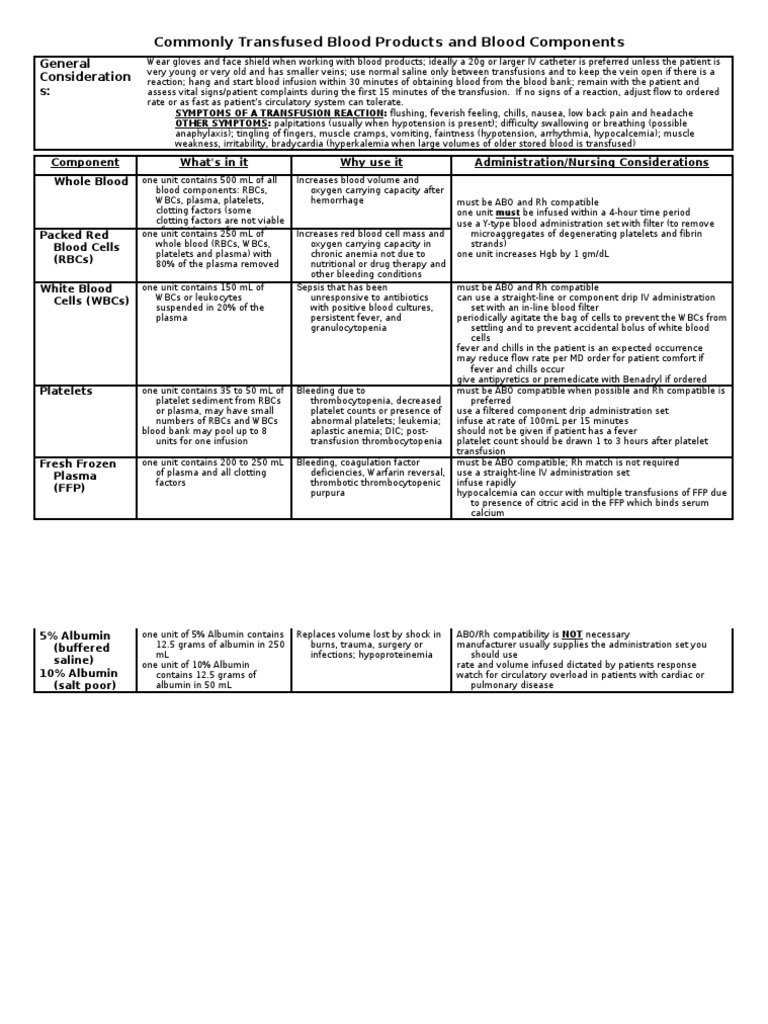 Blood Product Transfusion Guidelines | PDF | Platelet | Blood
