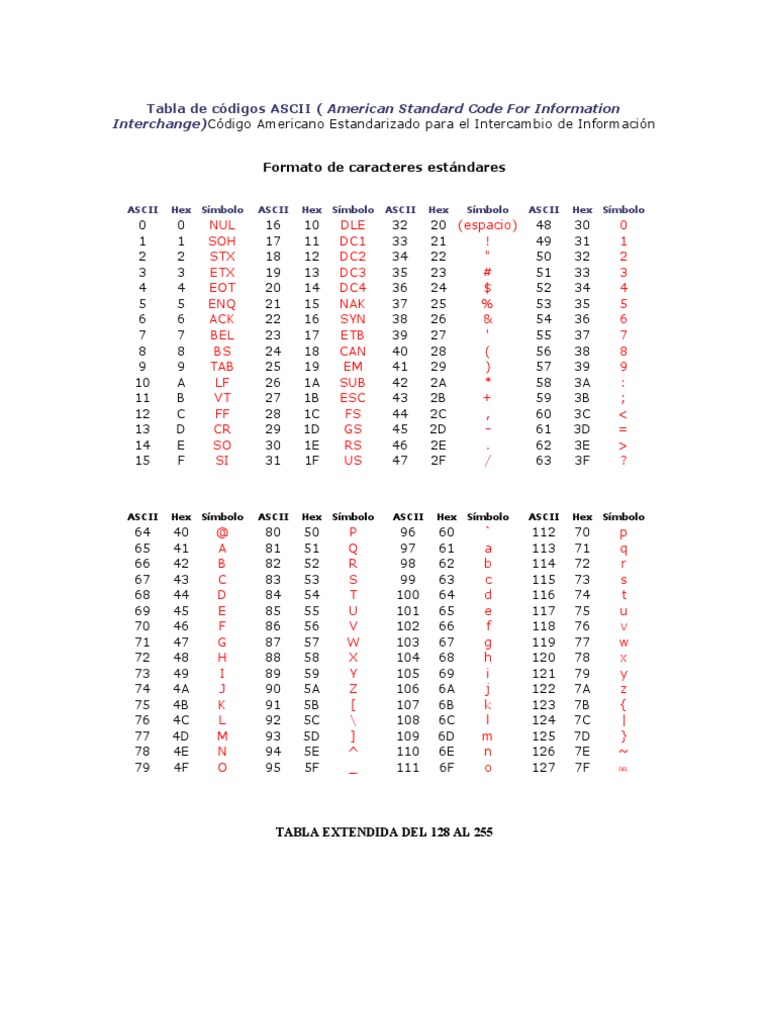 tabla-de-c-digos-ascii-pdf