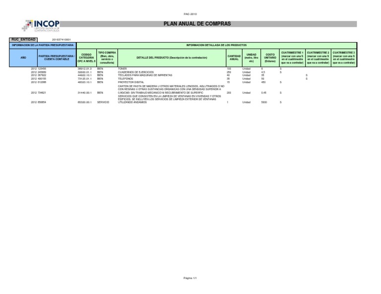 Plan Anual de Compras 2012 | PDF | Finanzas y dinero
