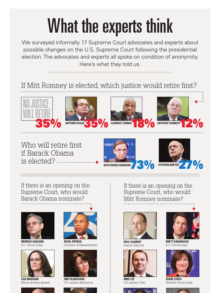 What The Experts Think | PDF | Politics | Law