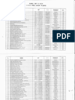 Daftar NIP Dan NIDN Dosen FKG