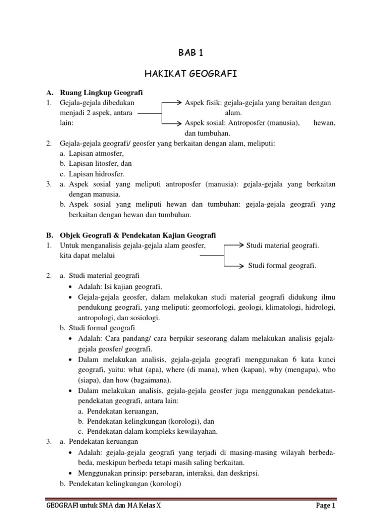 Materi Geografi Kelas X Semester 1