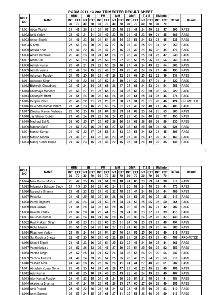 PGDM 2011-13 2Nd Trimester Result Sheet | PDF