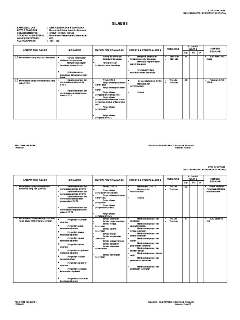 SILABUS Kompetensi Kejuruan FARMASI