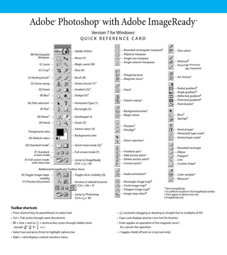 Adobe Tools Quick Reference | PDF