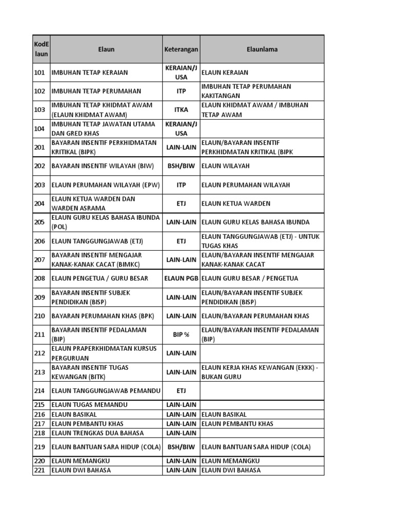 Keterangan Elaun Pdf