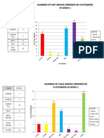 Number of Hot Drinks Ordered by Customers in Week 1