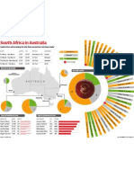 South Africa in Australia