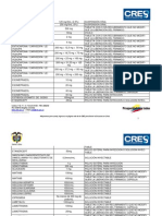 Acuerdo 029 de 2011 - Inclusiones y Supresiones POS 2012