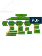 Task Analysis Flow Chart