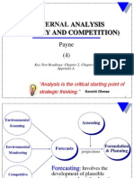 EXTERNAL ANALYSIS (INDUSTRY AND COMPETITION