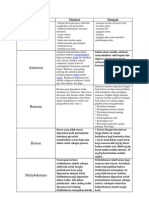 Parameter Tambahan Air - 2