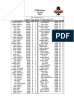 2012 Isle Open Event #9 Day 1: Day 1 Entries: 230 Players Remaining: 91 Average Chip Stack: 75,800