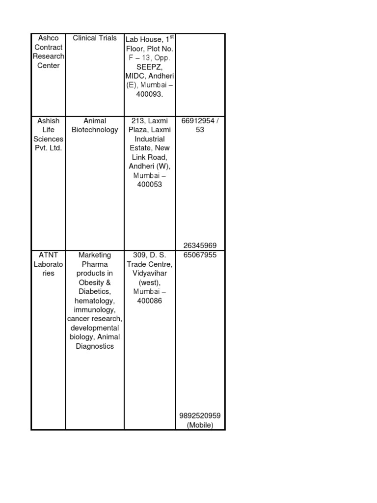 List of Pharmaceutical Companies PDF Mumbai Bayer