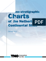 Tectonostratigraphic Charts - Offshore the Netherlands