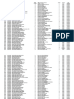 Lista Colocações Cíclicas 2006.2009