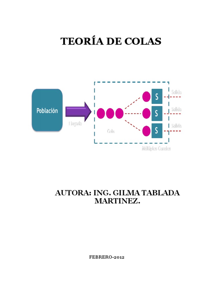 Modelo M/M/s | PDF | Servidor (Computación) | Bancos