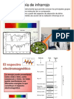 espectroscopia infrarroja diapos