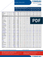 F&O Key Supp/Ress Monday, 29 Oct 2012: S1 S2 R1 R2