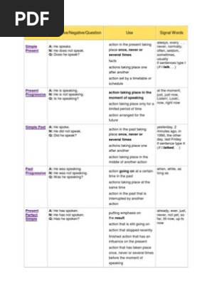 Grammer Perfect Grammar Grammar - 