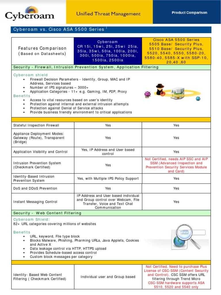 Asa load balancing