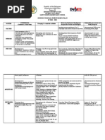 Download Instructional Supervisory Plan Filipino2012 - 2013 Filipino by Caroline Salvador Vivas SN111435628 doc pdf