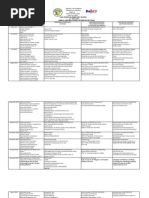 Monthly Supervisory Plan for School Heads | PDF | Teachers | Behavior ...