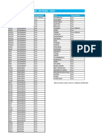 TabelaPrefixos30Paises.pdf