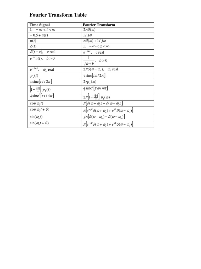 Fourier Transform Table | PDF