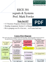 Frequency-Domain Analysis of Systems