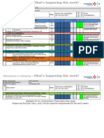 Construction Works Bulletin Week 30