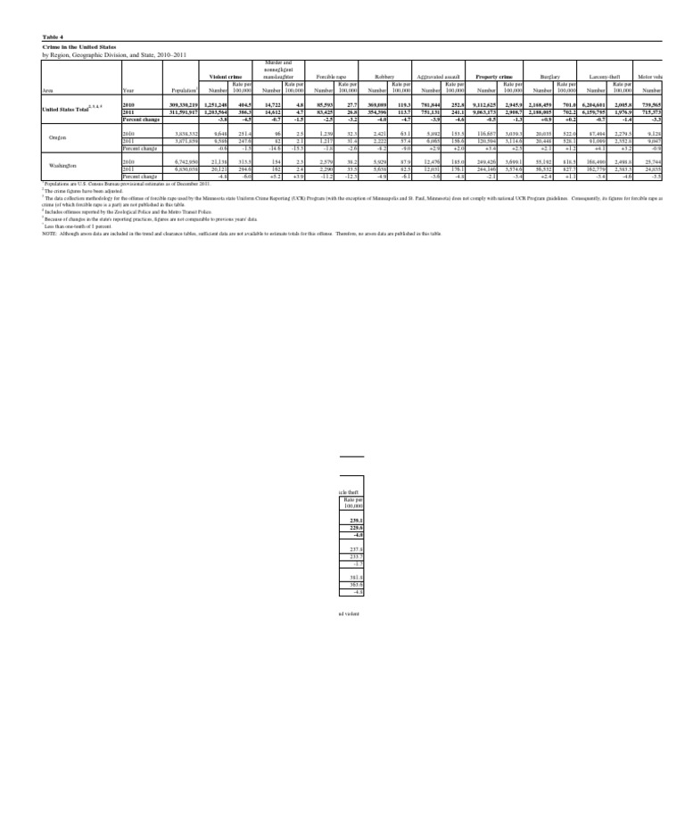 U S Compared To Oregon And Washington Pdf Politics Law