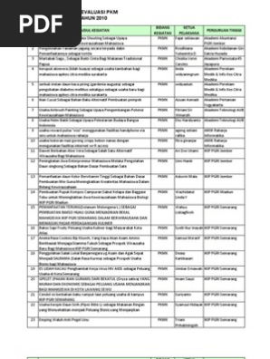 Pkm Hasil Evaluasi Pkm 2010