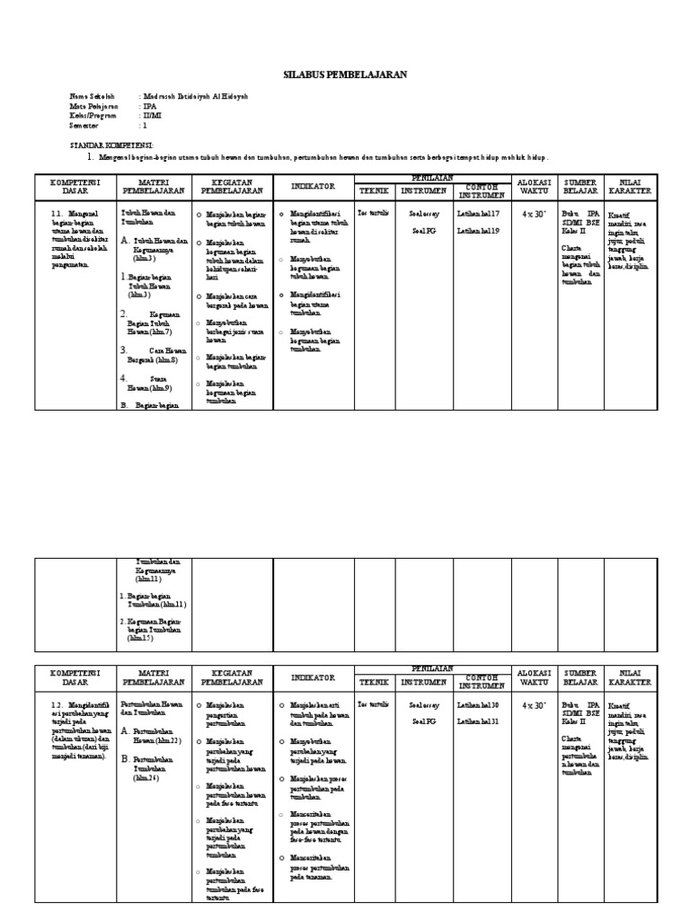 Rpp Dan Silabus Matematika Kelas 3 Sd Semester 2