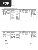 Silabus Kelas 4 Semester 2 Pdf