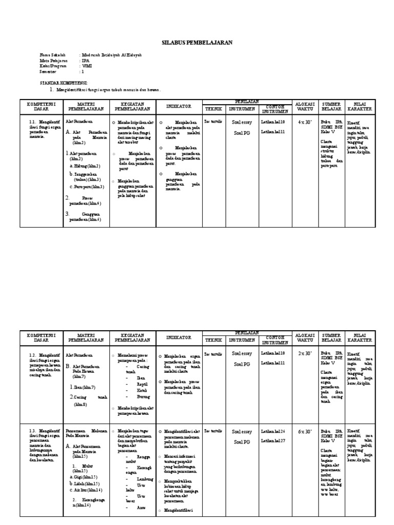 SILABUS Kelas 5 Semester 1 | PDF
