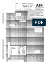 Tripping Characteristic Manual Motor Starter MS 495 57... 75A