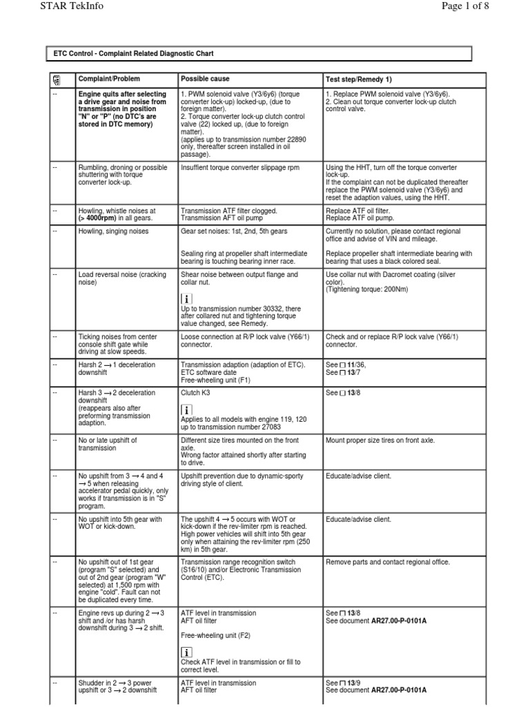 Preventive Maintenance to Avoid Troubleshooting Later