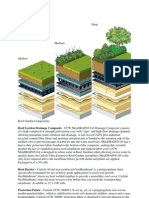 Informasi Sistem Roof Garden