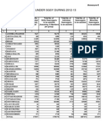 Phy Targets12 13 Sgsy