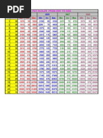 Combined Pay Scales