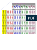 Combined Pay Scales