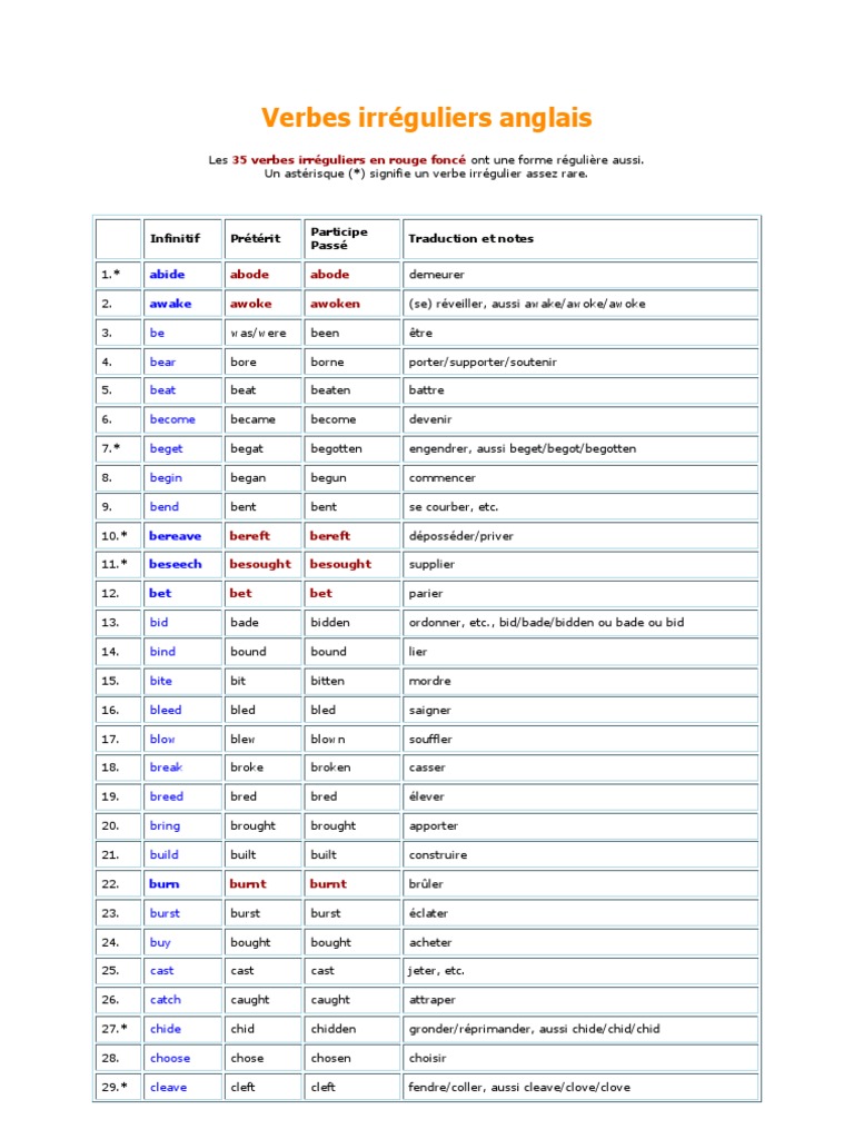 Nombre De Verbe Irregulier En Anglais Verbes irréguliers anglais