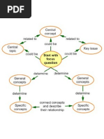 Mind Map Of Water Cycle Mind Map Of Water Cycle | Pdf