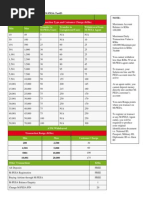 MPESA Tariffs