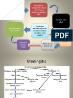 Mekanisme Kejang