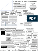 Ciência Política - Resumão para Decoreba