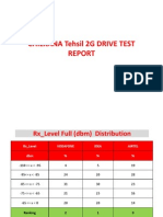 Chilkana Tehsil 2G Drive Test